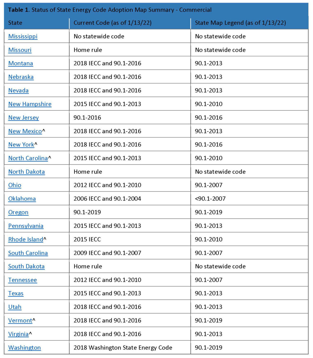 Commercial Energy Code Update: What to Know for 2022